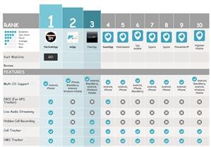 Flexispy Affiliate Login